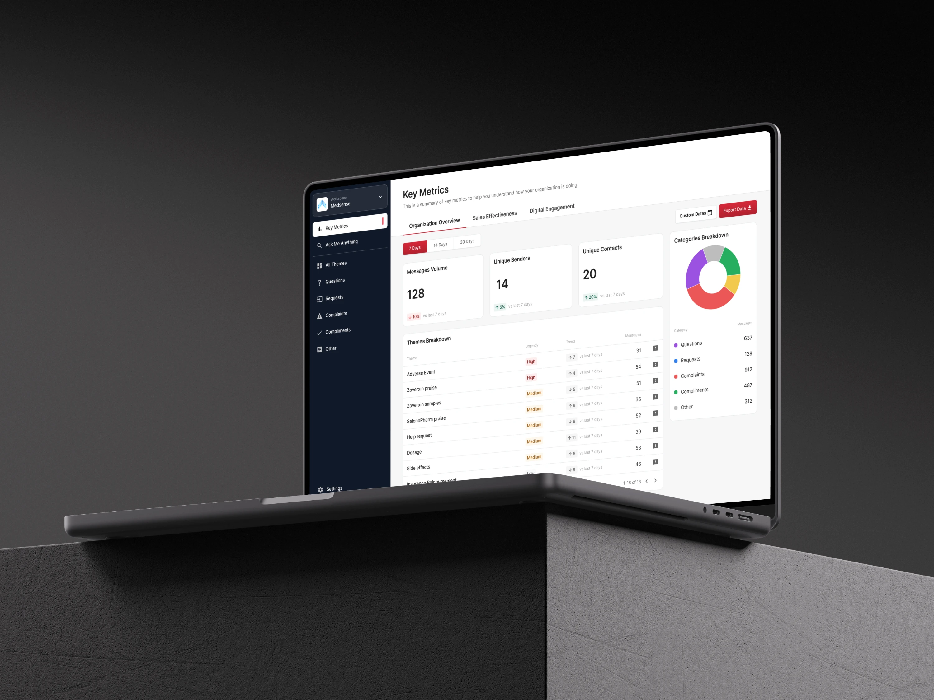 AI compliance and BD intelligence dashboard with key metrics